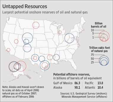 CONUS Oil & GAS